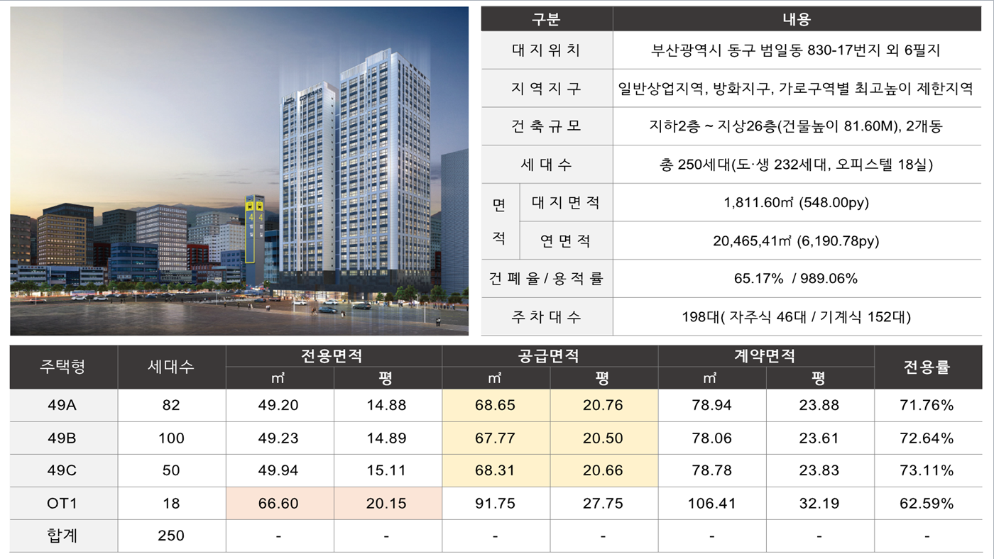 범일역-신화하니엘-팔라시오-사업개요.png